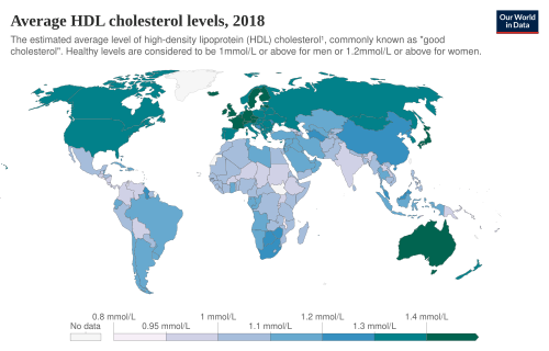 High-density lipoprotein